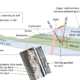 Vertical slice through first drill target at Yawi