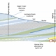 Yawi East-West Cross Section